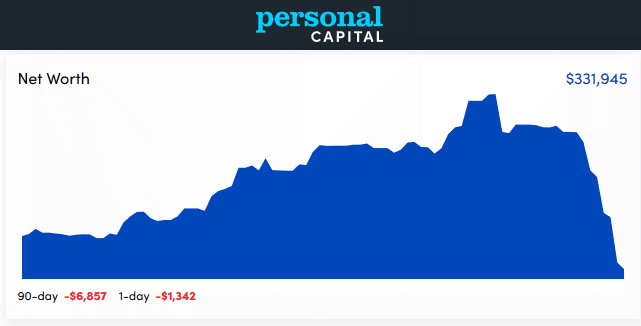 Personal Capital Dashboard - February 2020