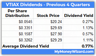 VTIAX Dividend