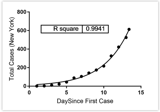 ew york exponential coronavirus