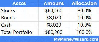 portfolio allocation 3