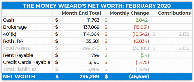 Detailed Net Worth - March 2020