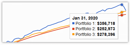 January 31 results