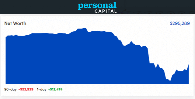 Personal Capital Dashboard - March 2020