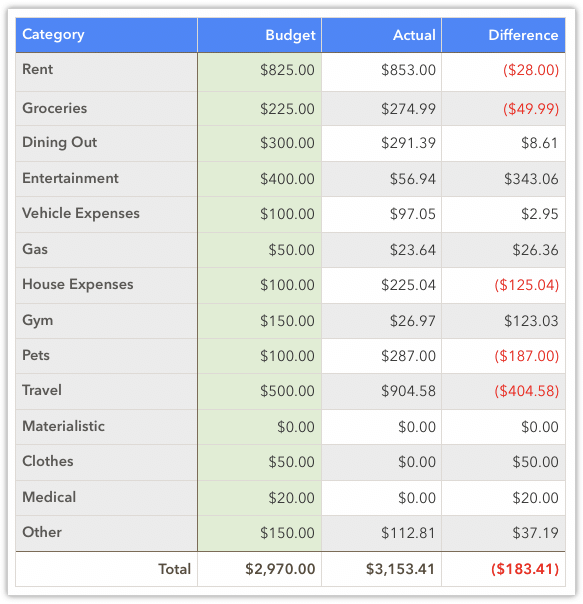 Spending Report - March 2020