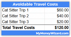 adopted cat travel costs