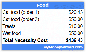 cat adoption costs - food