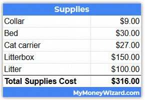 cost of necessary cat supplies