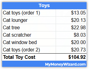 how much do cat toys cost