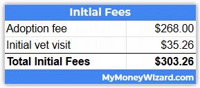 initial cat adoption fees