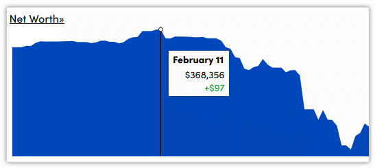 net worth february 11