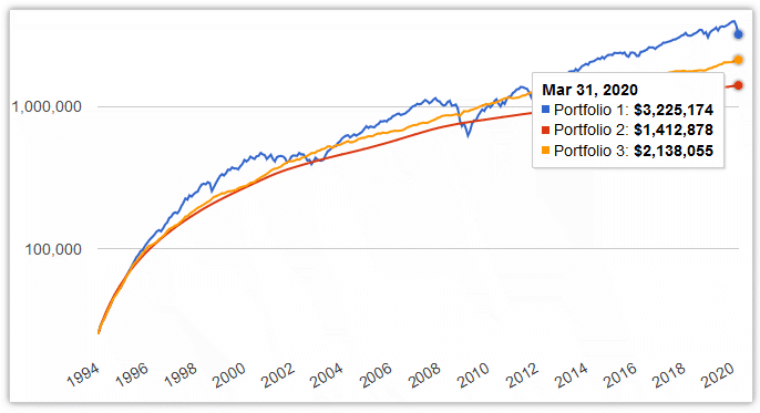 portfolio 30 year test