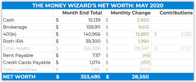 Detailed Net Worth Spreadsheet - May 2020