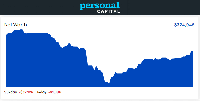 Personal Capital Dashboard - April 2020