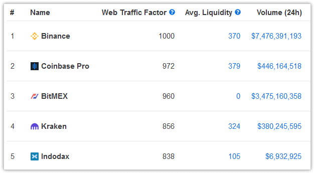 bitcoin exchanges price