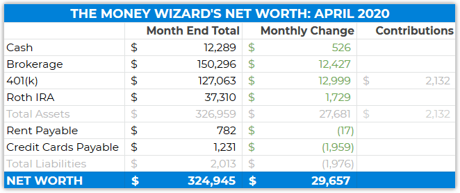 detailed net worth - april 2020