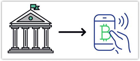 how to fund bitcoin account