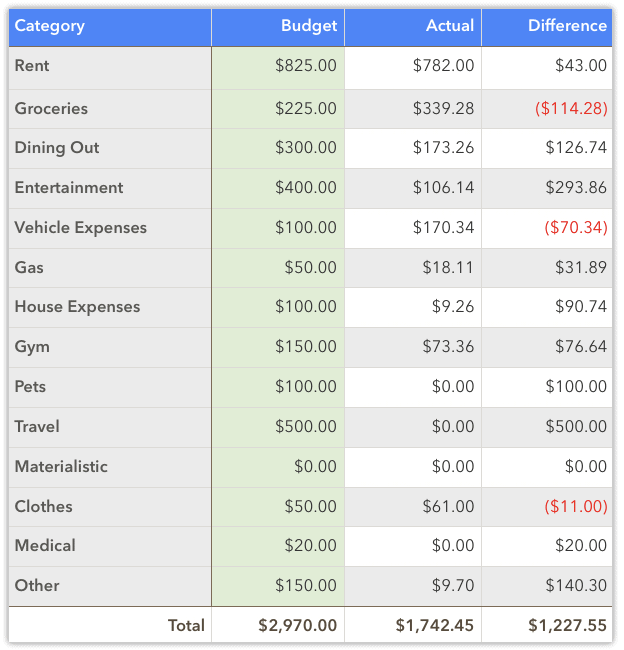 money wizard spending - may 2020