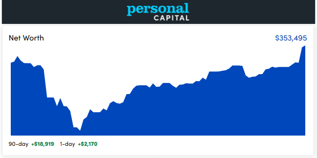 personal capital dashboard - may 2020