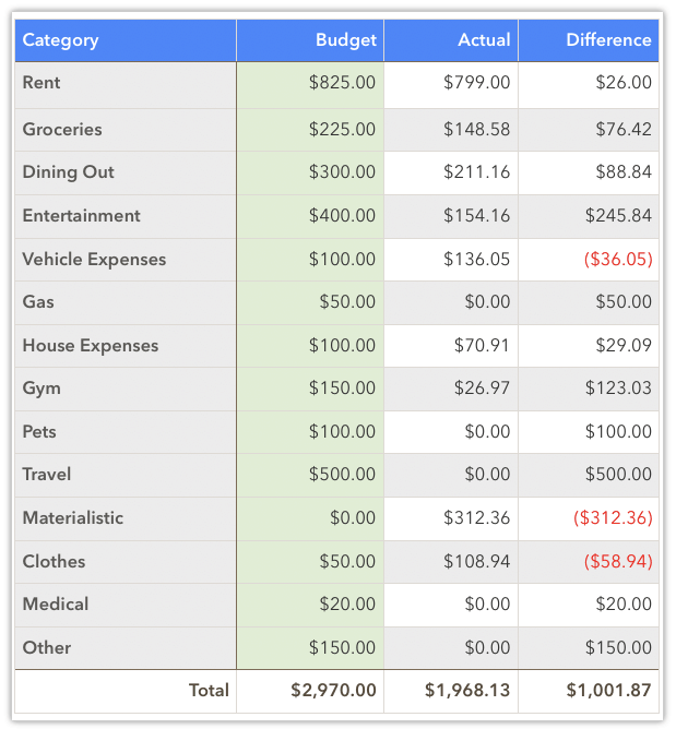 spending report - april 2020