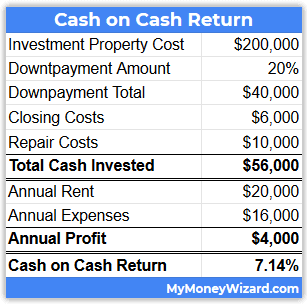 real estate investment cash flow calculator