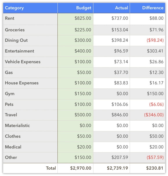 june 2020 spending