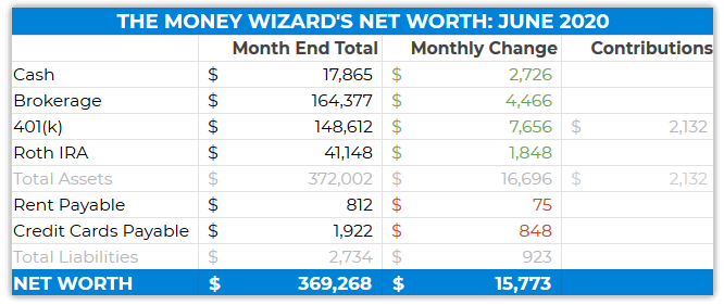 net worth detailed table - june 2020