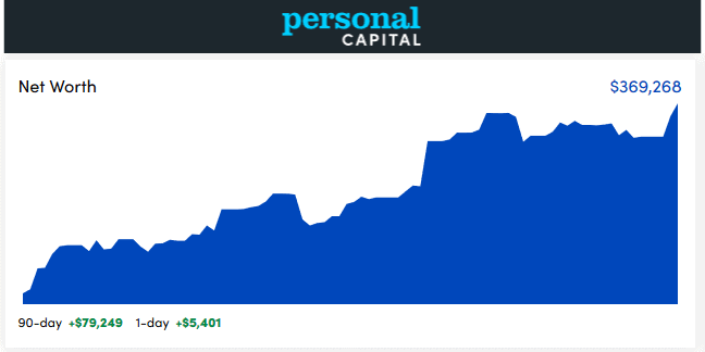 personal capital dashboard - june 2020