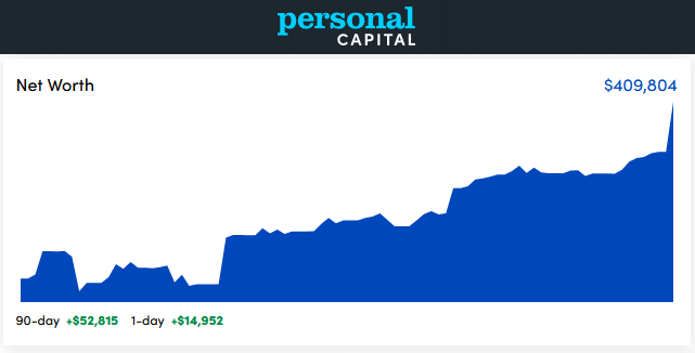 Personal Capital Dashboard - August 2020