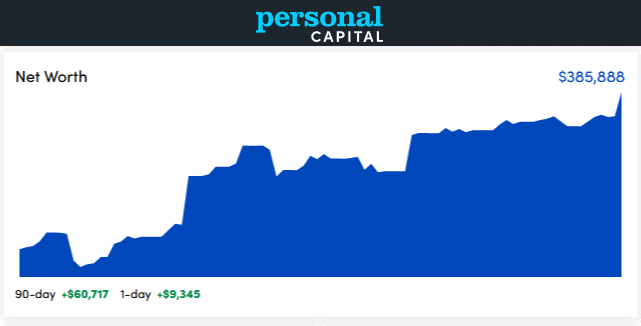 Personal Capital Dashboard - July 2020