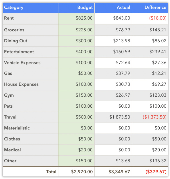 august 2020 spending