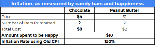 Is inflation total bullsh*t? Why some people think the government is