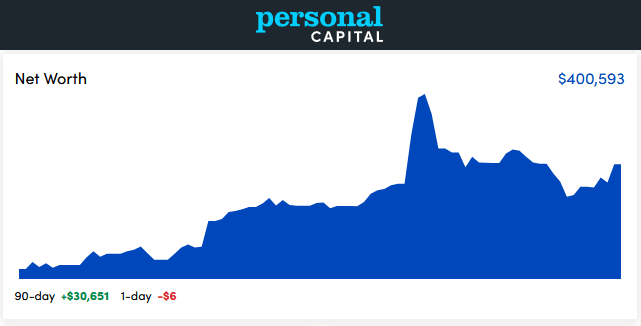 Personal Capital Dashboard - September 2020