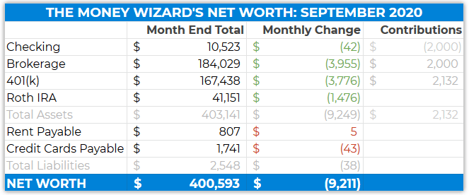 detailed net worth - september 2020