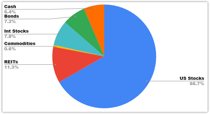 portfolio allocation - september 2020