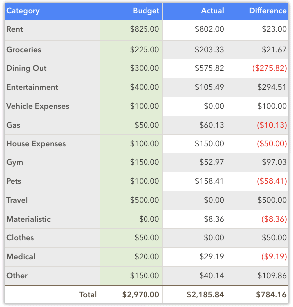 september 2020 spending