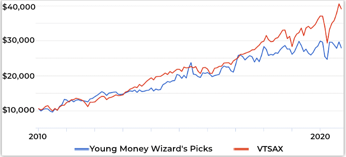 teenage stock buying versus index fund