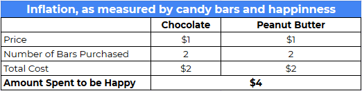 calculating rate of inflation