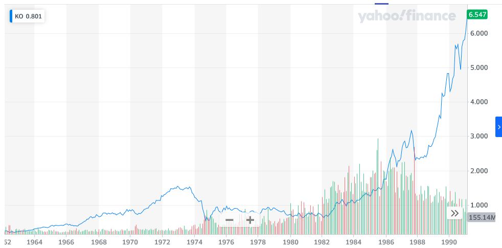 Buffett doubling his money on Coca Cola stock