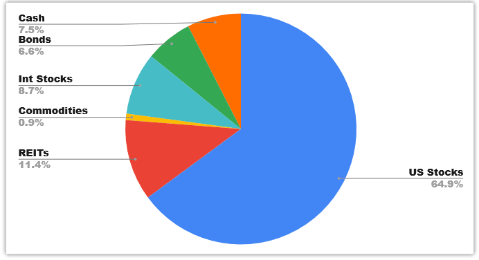 allocation december 2020