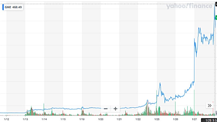 gme stock price january 2021