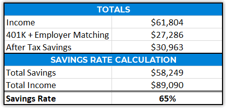 2020 Savings Rate