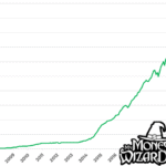 how i saved $500K money wizard