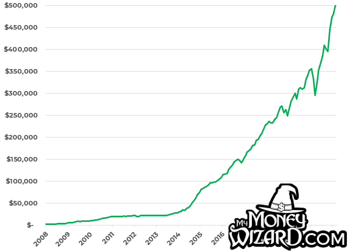 how i saved $500K money wizard