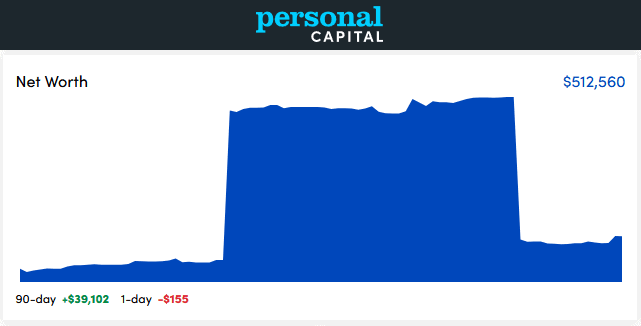 Personal Capital Dashboard - March 2021