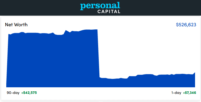 Personal Capital Dashboard - April 2021