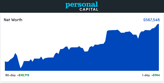 Personal Capital Dashboard - July 2021