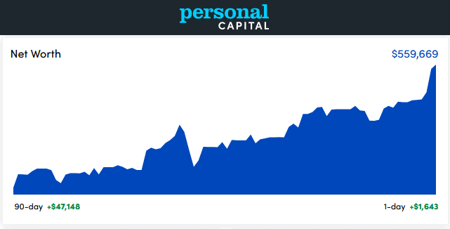 Personal Capital Dashboard - June 2021