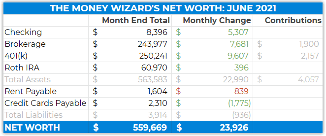 detailed net worth - june 2021