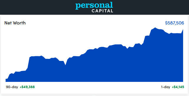 Personal Capital Dashboard - August 2021