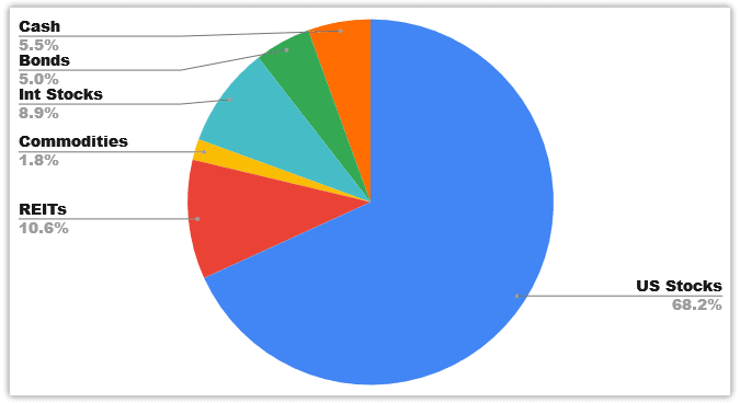 allocation september 2021